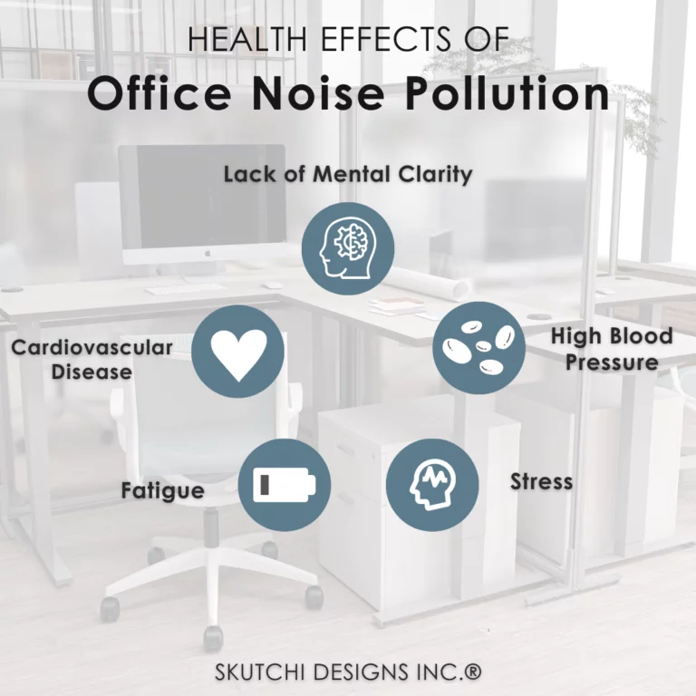 health effects of office noise pollution